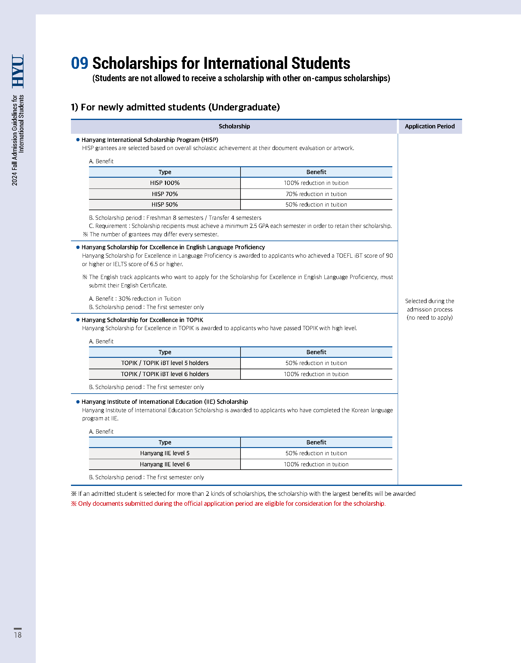 Câu chuyện du học Hàn Quốc: Trải nghiệm học tập ngành Quản trị kinh doanh tại Hanyang University