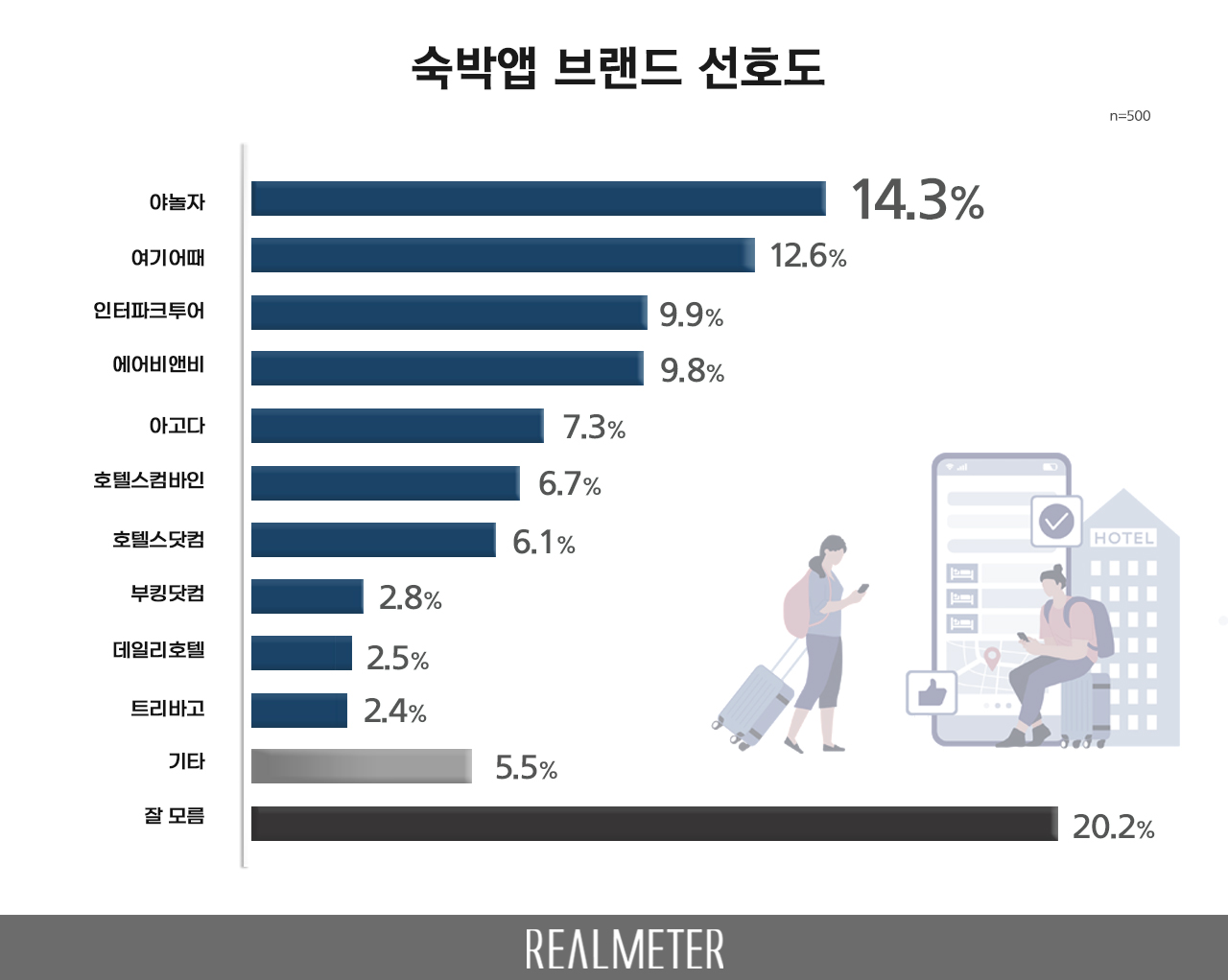 How to use airbnb house in Korea wisely